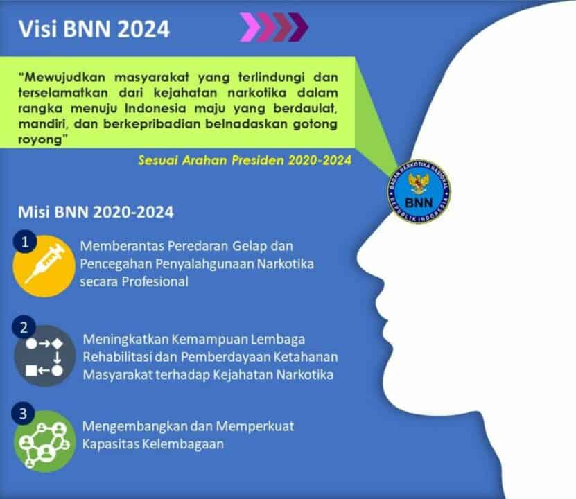 Visi dan Misi BNN 2020 -2024